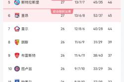 开云体育中国-里昂客场大胜，法甲排名暂时上升至第一的简单介绍
