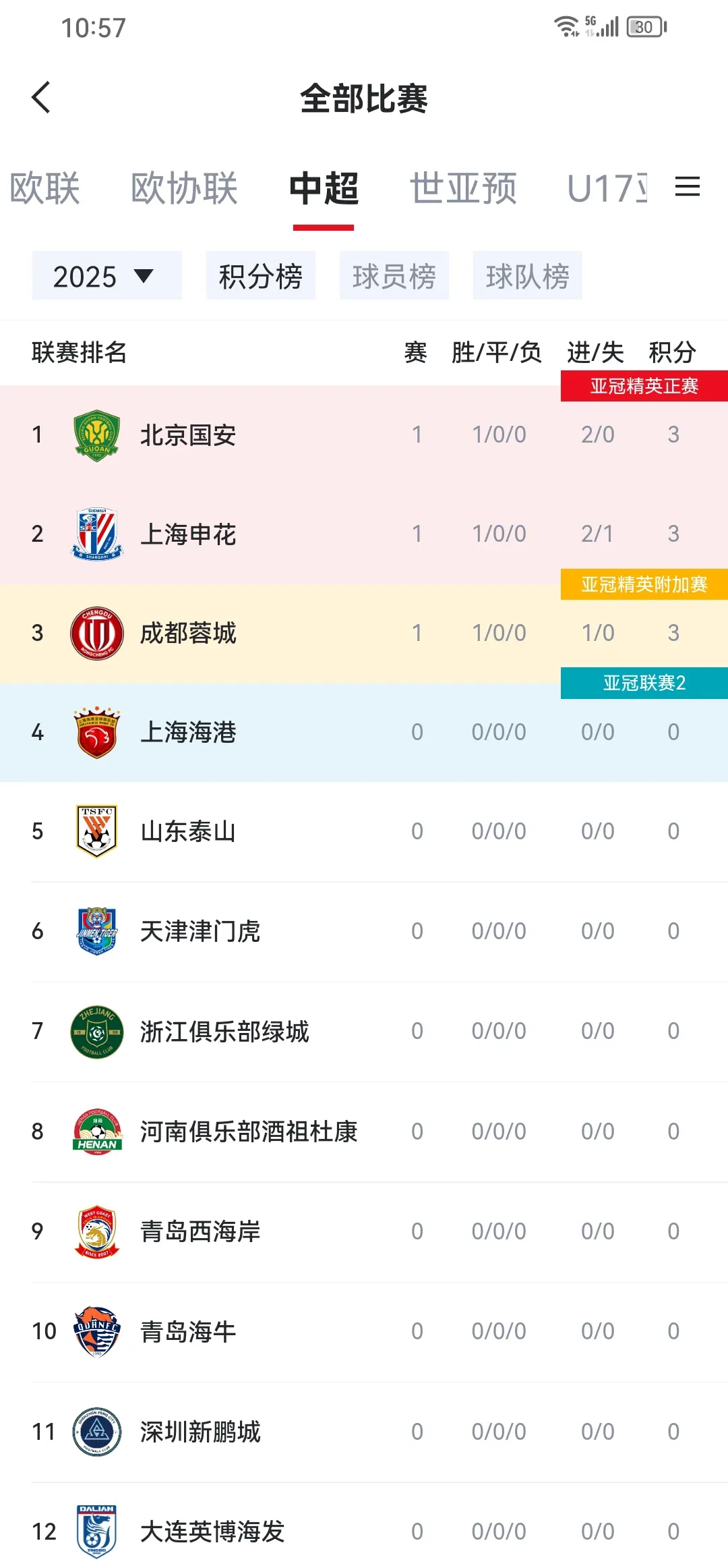 国安客场挑战河南建业,保持榜首位置 国安客场挑战河南建业,保持榜首位置